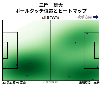 ヒートマップ - 三門　雄大