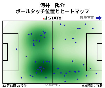 ヒートマップ - 河井　陽介