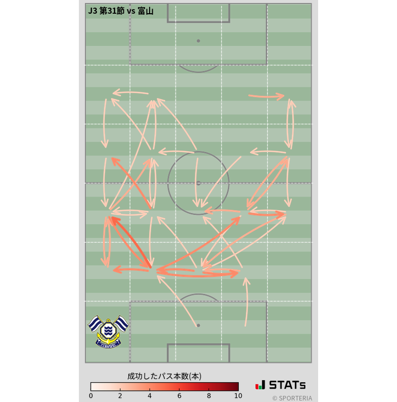 エリア間パス図