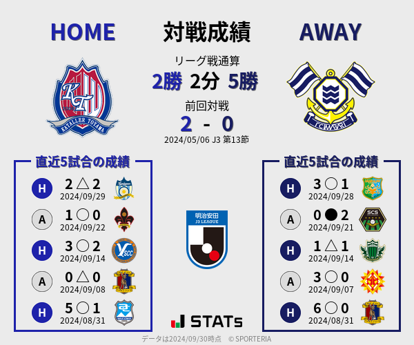 前節までの対戦成績