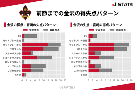 得失点パターン