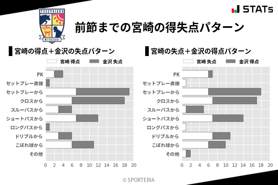 得失点パターン