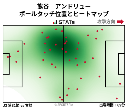 ヒートマップ - 熊谷　アンドリュー