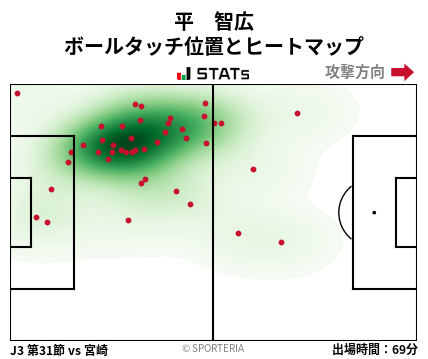 ヒートマップ - 平　智広