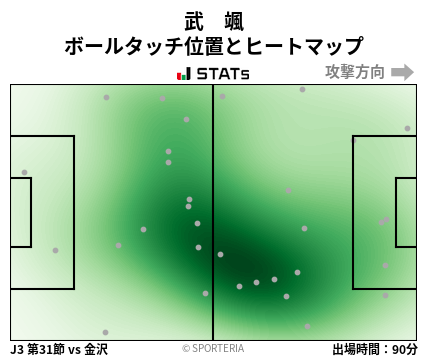 ヒートマップ - 武　颯
