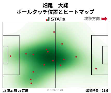 ヒートマップ - 畑尾　大翔