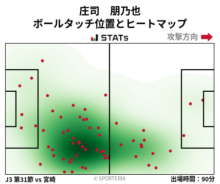 ヒートマップ - 庄司　朋乃也