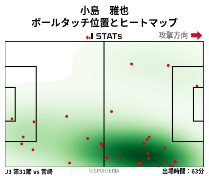 ヒートマップ - 小島　雅也