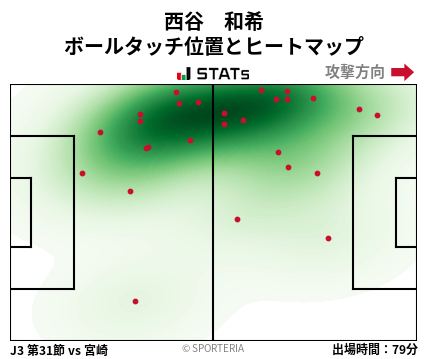 ヒートマップ - 西谷　和希