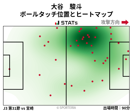 ヒートマップ - 大谷　駿斗