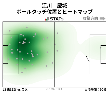 ヒートマップ - 江川　慶城