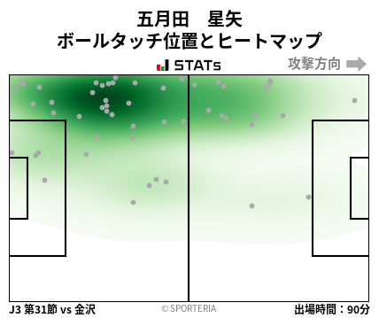 ヒートマップ - 五月田　星矢