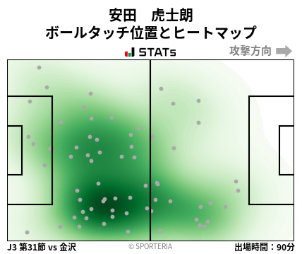 ヒートマップ - 安田　虎士朗