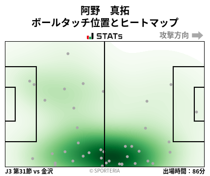 ヒートマップ - 阿野　真拓