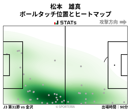 ヒートマップ - 松本　雄真