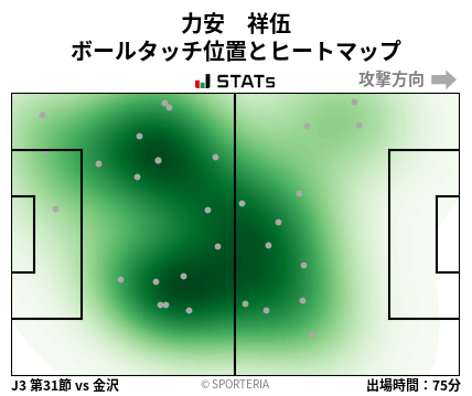 ヒートマップ - 力安　祥伍