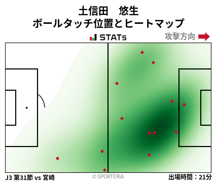 ヒートマップ - 土信田　悠生