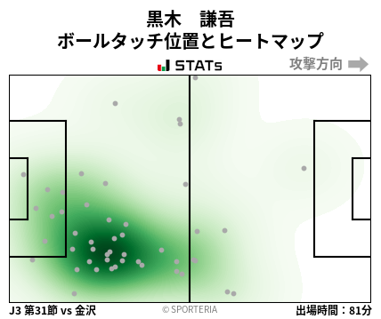 ヒートマップ - 黒木　謙吾