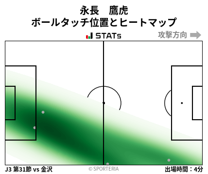 ヒートマップ - 永長　鷹虎