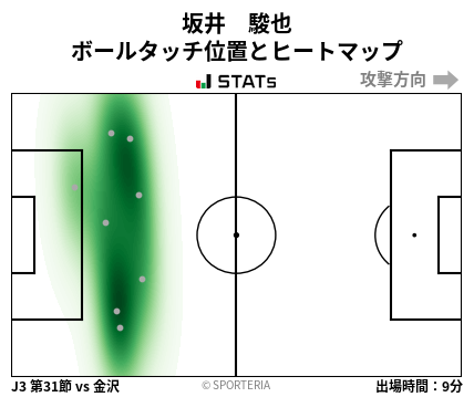 ヒートマップ - 坂井　駿也