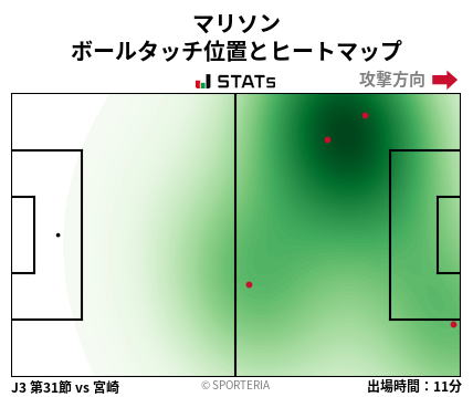 ヒートマップ - マリソン