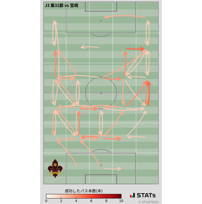 エリア間パス図