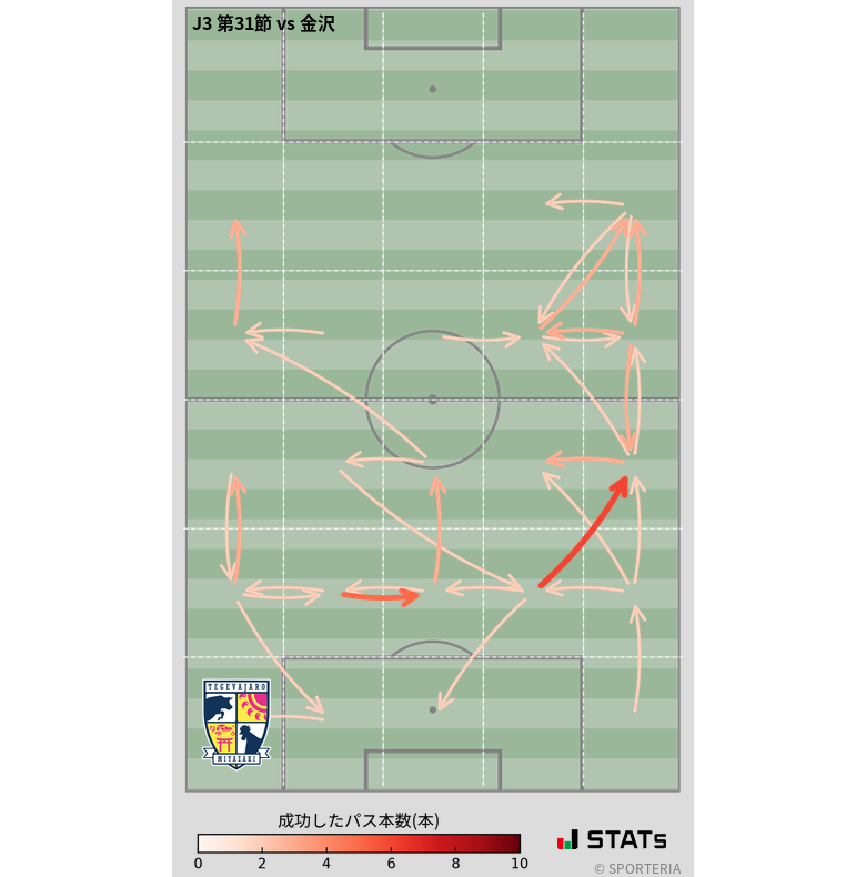 エリア間パス図