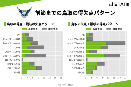 得失点パターン