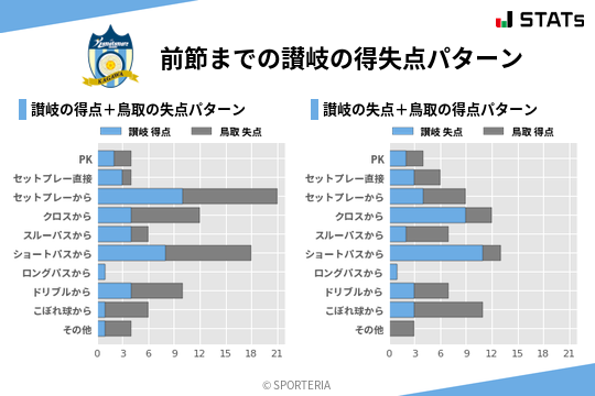 得失点パターン