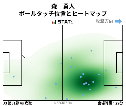 ヒートマップ - 森　勇人