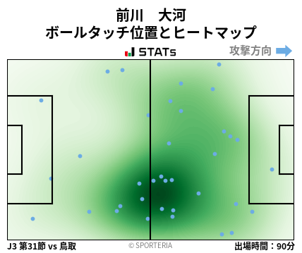 ヒートマップ - 前川　大河