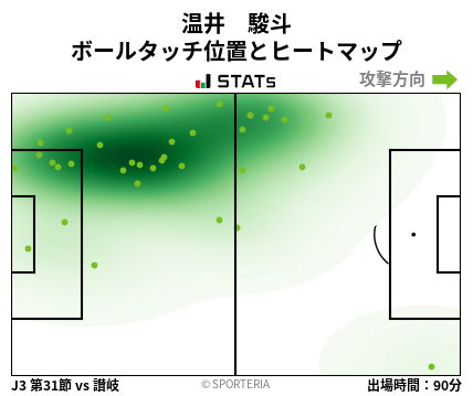 ヒートマップ - 温井　駿斗