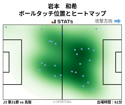 ヒートマップ - 岩本　和希