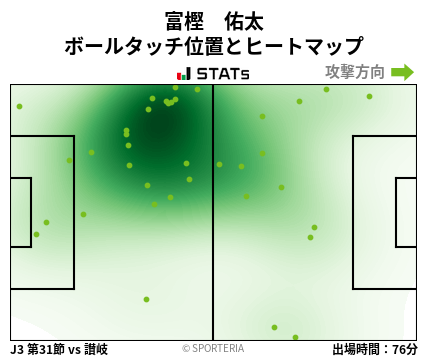 ヒートマップ - 富樫　佑太