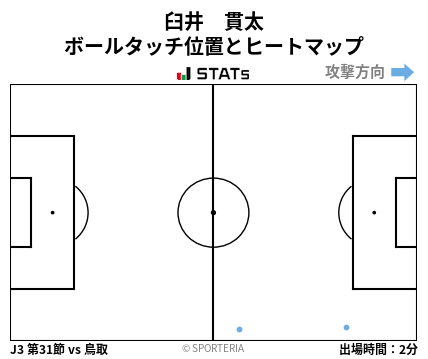ヒートマップ - 臼井　貫太