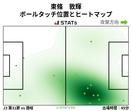 ヒートマップ - 東條　敦輝