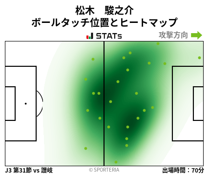 ヒートマップ - 松木　駿之介
