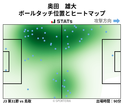 ヒートマップ - 奥田　雄大