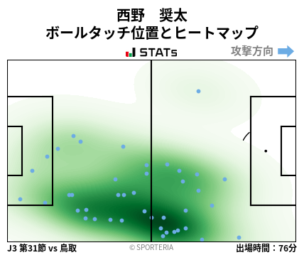 ヒートマップ - 西野　奨太