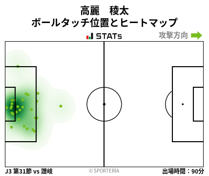ヒートマップ - 高麗　稜太