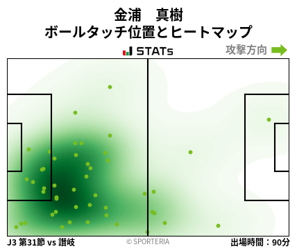 ヒートマップ - 金浦　真樹