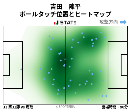 ヒートマップ - 吉田　陣平