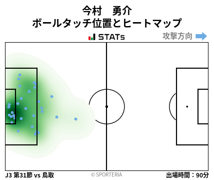 ヒートマップ - 今村　勇介