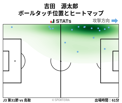 ヒートマップ - 吉田　源太郎