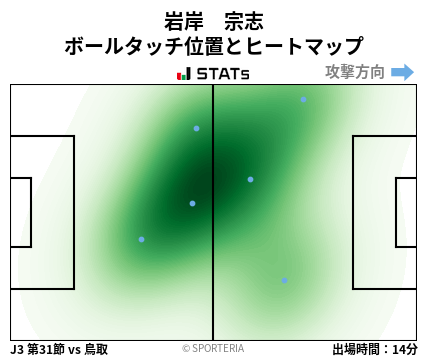 ヒートマップ - 岩岸　宗志