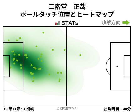 ヒートマップ - 二階堂　正哉