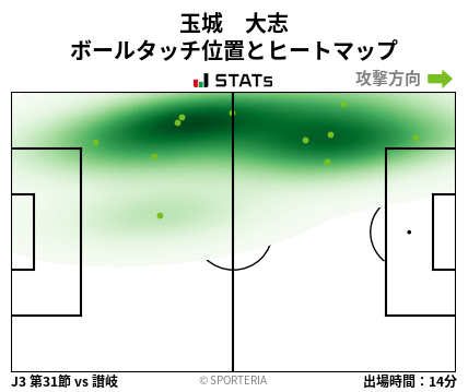 ヒートマップ - 玉城　大志