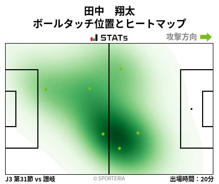 ヒートマップ - 田中　翔太