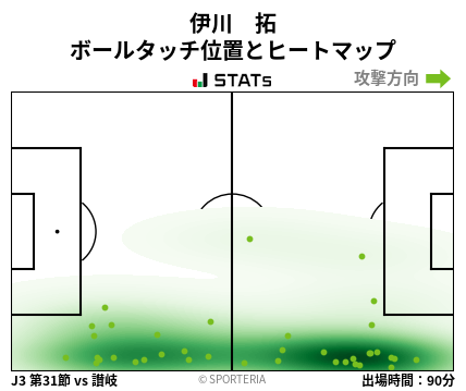 ヒートマップ - 伊川　拓
