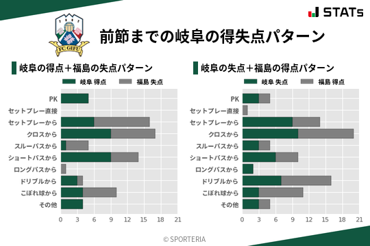 得失点パターン